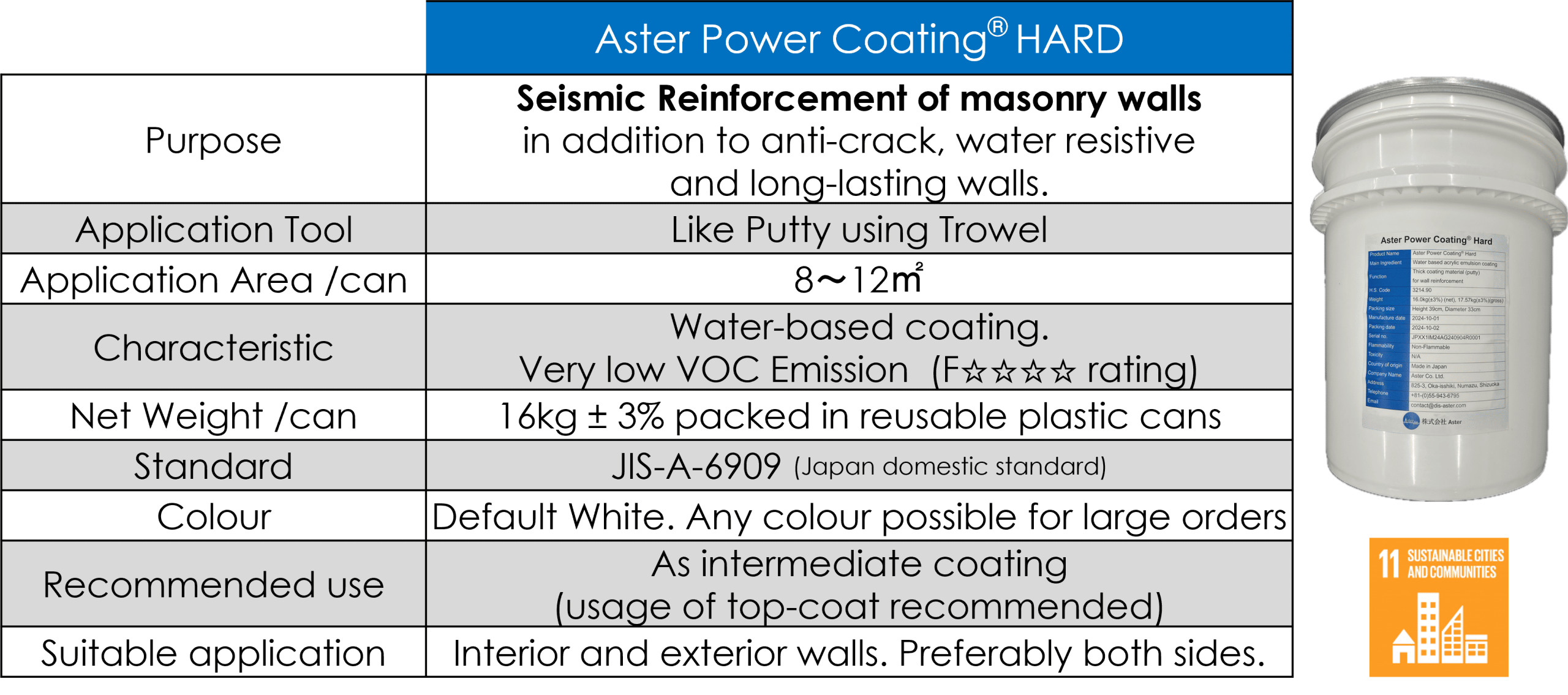 Product Features