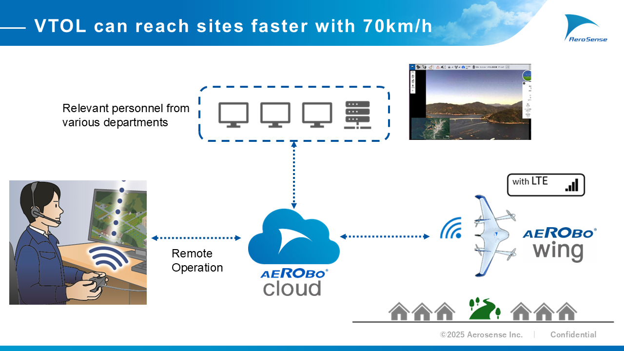 High-Speed Processing for Rapid Information Sharing in Emergencies