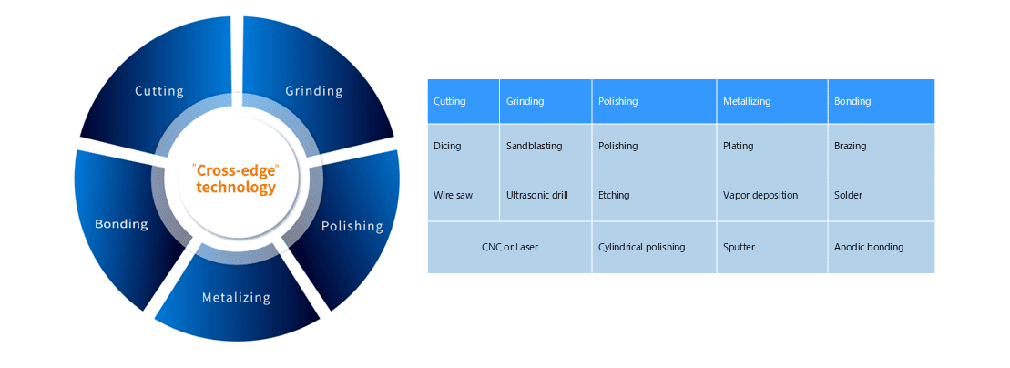 Cross Edge<sup>®</sup> Technology: Japan’s Microfabrication Advancing the Next Generation