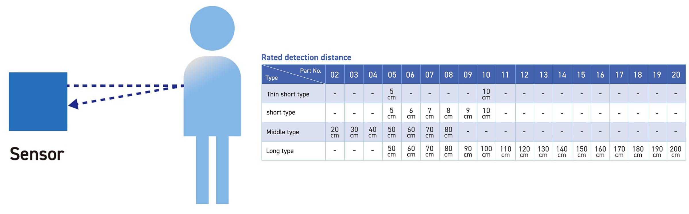 Motion Sensor KM Series: The Ultimate Human Detection Solution from a 50-Year Optical Sensor Specialist
