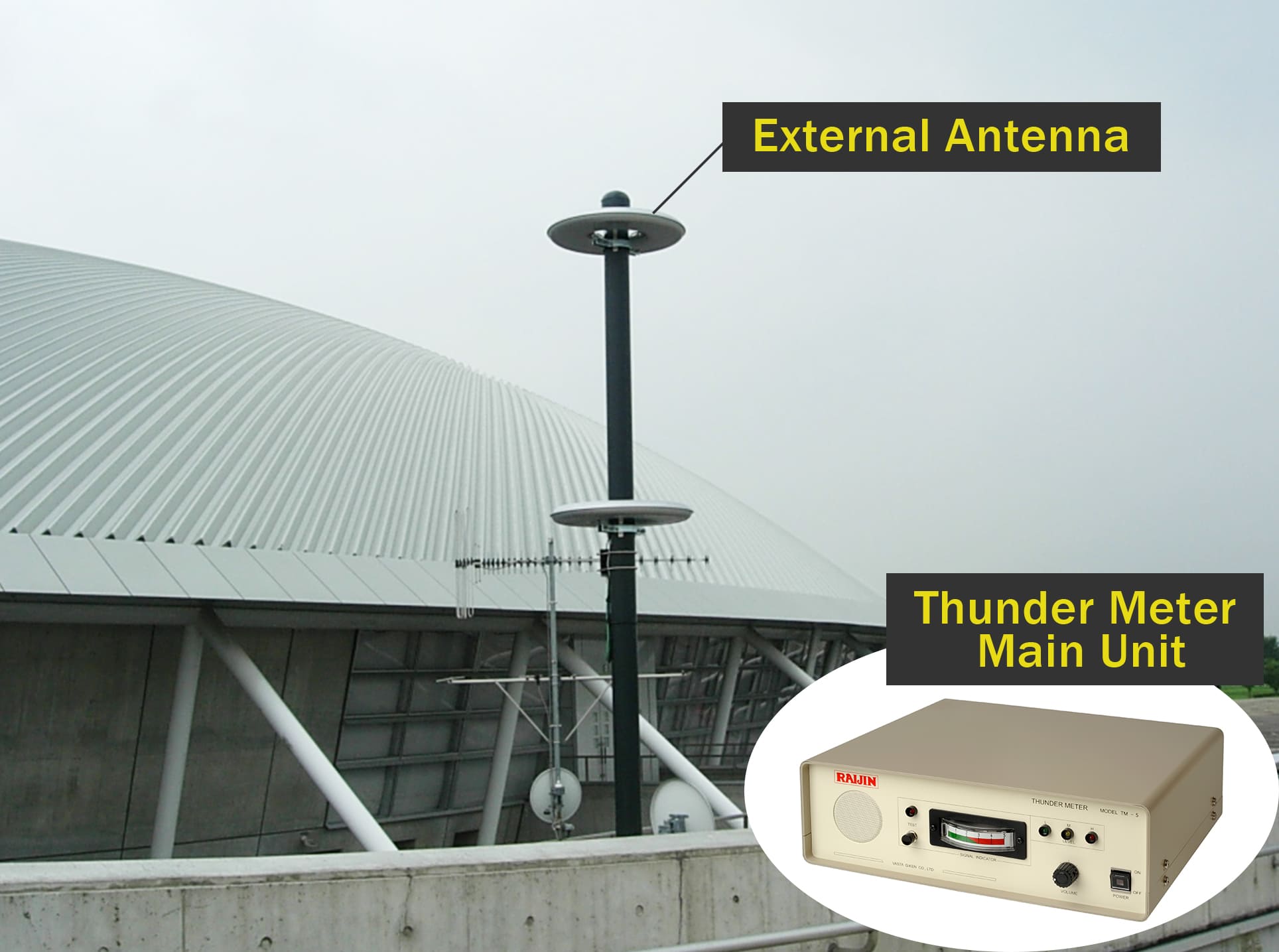 Catch Lightning Before It Strikes: The Thunder Meter Early Warning System