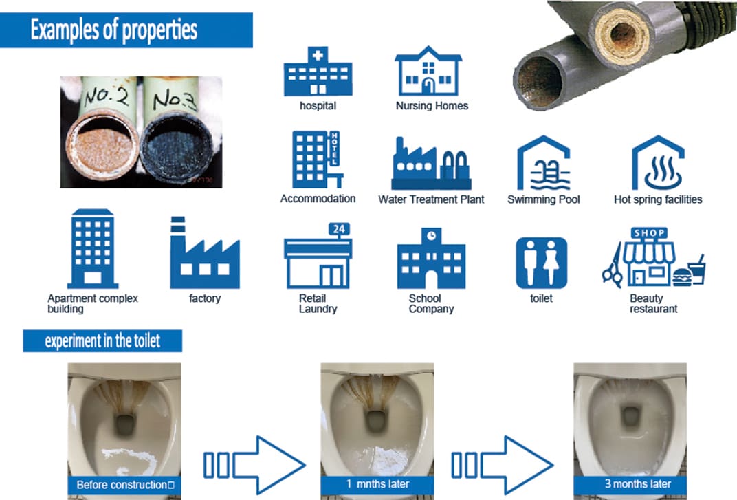 Drastically reduce equipment cleaning costs and maintenance expenses.