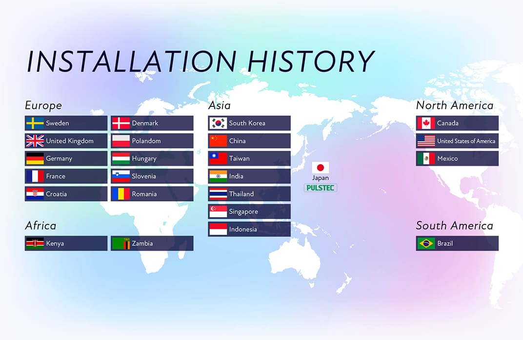 A proven track record with over 600 units installed worldwide.