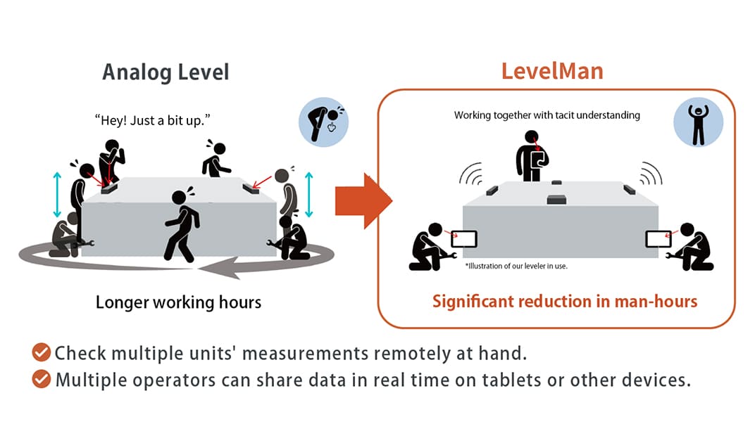 Work Faster and Smarter with LevelMan