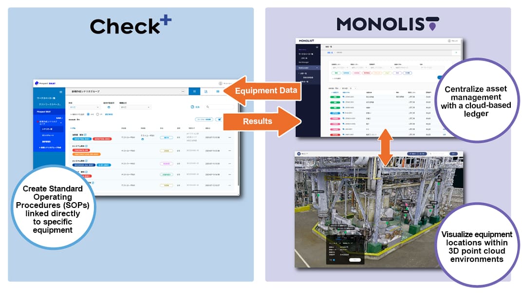 MONOLIST Integration Concept
