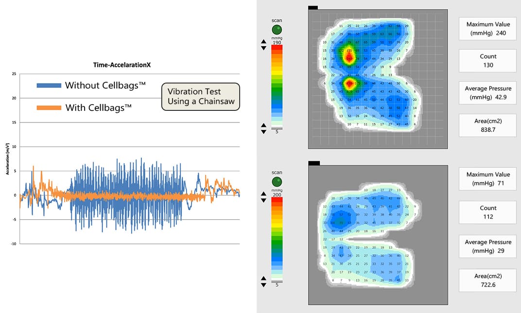 Proven Results: Vibration Reduction and Pressure Distribution