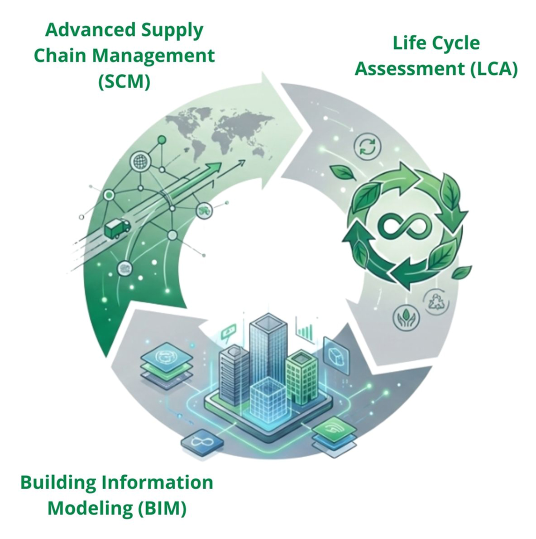 American Katerra provides next-generation fabrication using advanced Green Steel strategies.