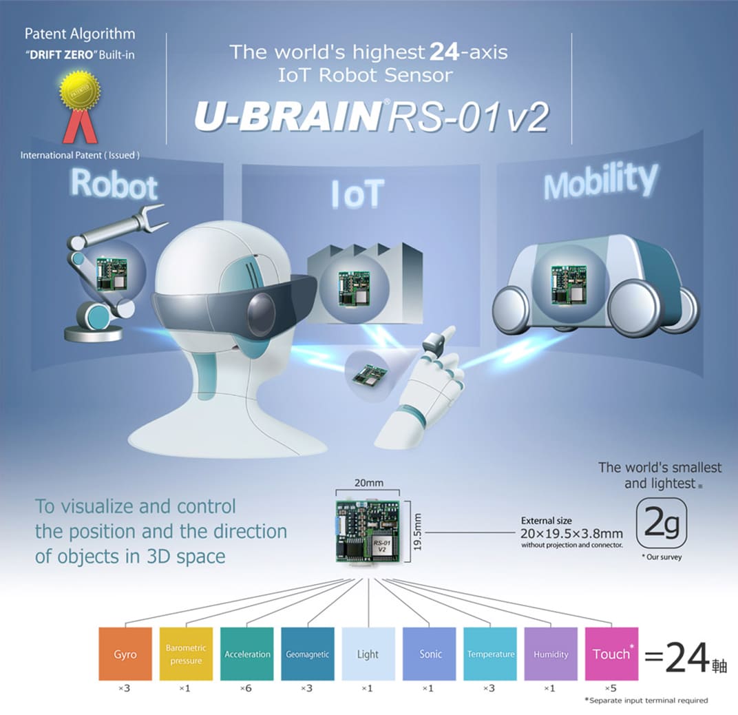 Adoption and Proven Track Record of U-BRAIN RS-01v2 and Related Middleware
