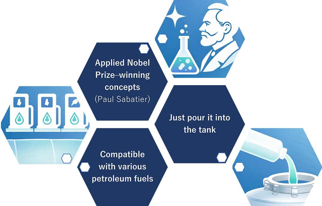 Technology inspired by Nobel Prize-winning research