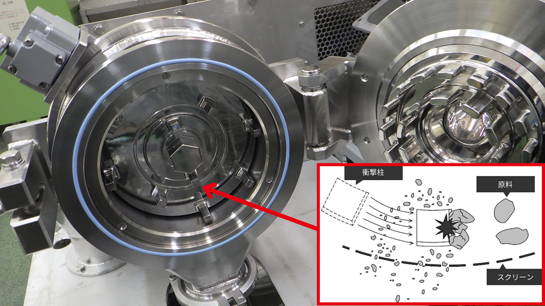 Milling Principle