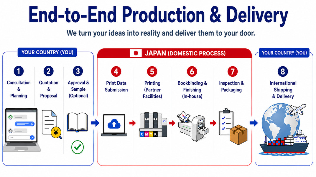 Delivery Flow Overview