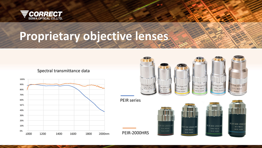 SWIR Objective Lens